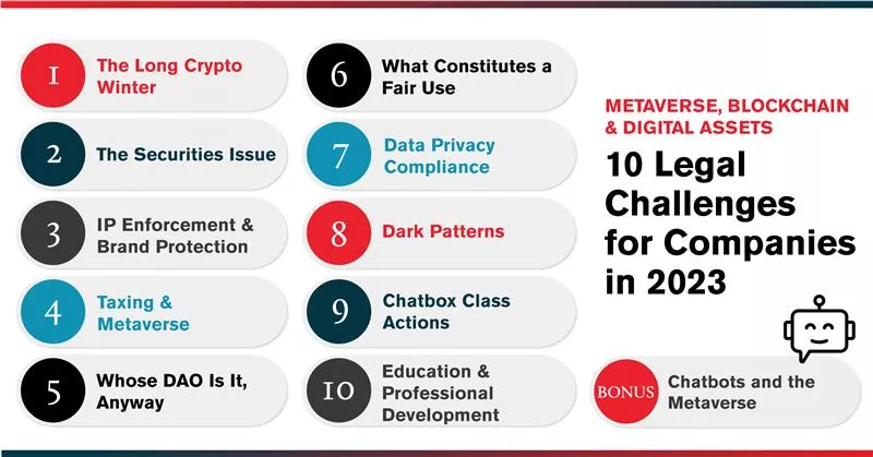 10 Legal Challenges - Metaverse 2023