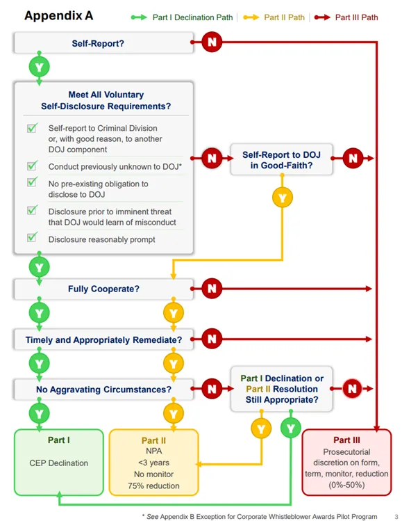 GEWC Flowchart
